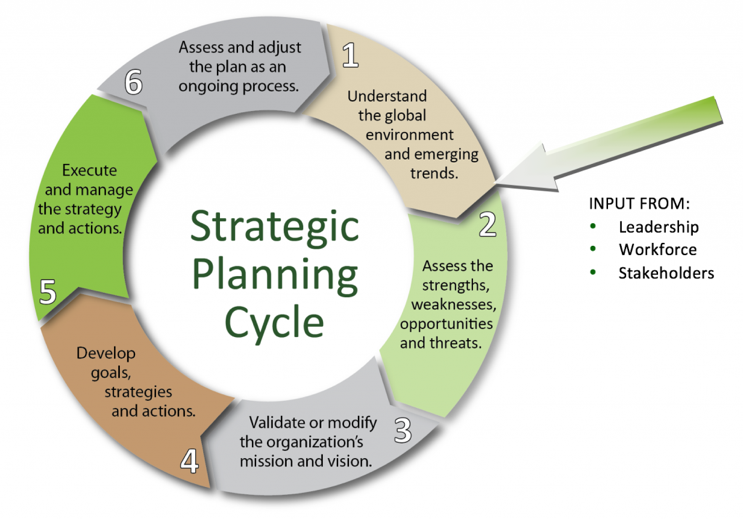 strategicplanning